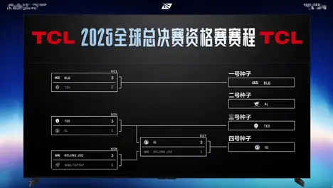 G2战队季后赛决赛击败KOI战队再添冠军奖杯，奖杯柜爆满成幸福烦恼