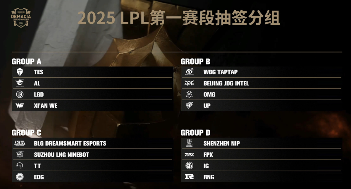 Rekkles携寒冰射手回归FNC战队，传奇ADC引爆电竞圈！